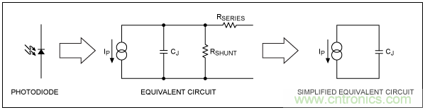TIA電路補償元件穩(wěn)定性評估 TIA電路補償元件穩(wěn)定性評估