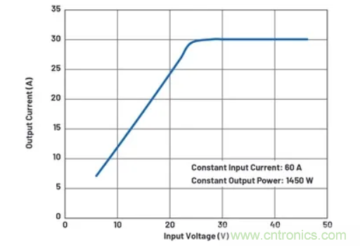 升壓轉換器的功率翻倍提高,這是怎么做到的?