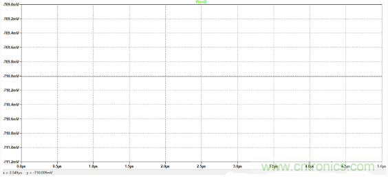 解析一種便于實現的放大器偏置電流Ib測量方法與仿真