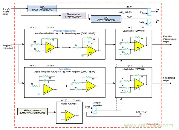 如何應用于傳感器連接、信號生成和濾波？