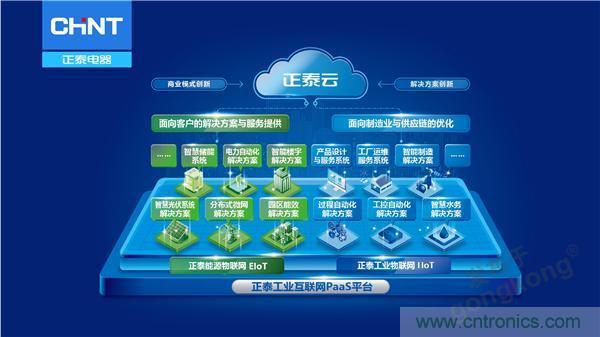 正泰昆侖 | 續寫榮耀,領馭未來 正泰昆侖 | 續寫榮耀,領馭未來