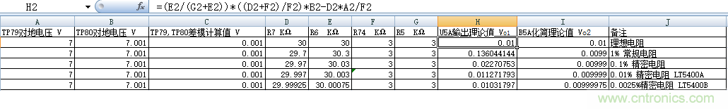 放大器共模抑制比(CMRR)參數評估與電路共模抑制能力實例分析 放大器共模抑制比(CMRR)參數評估與電路共模抑制能力實例分析