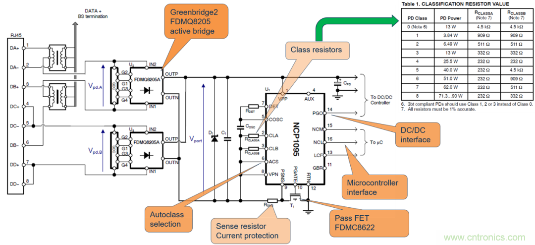 新規范,新功能,看PoE如何供電智能樓宇
