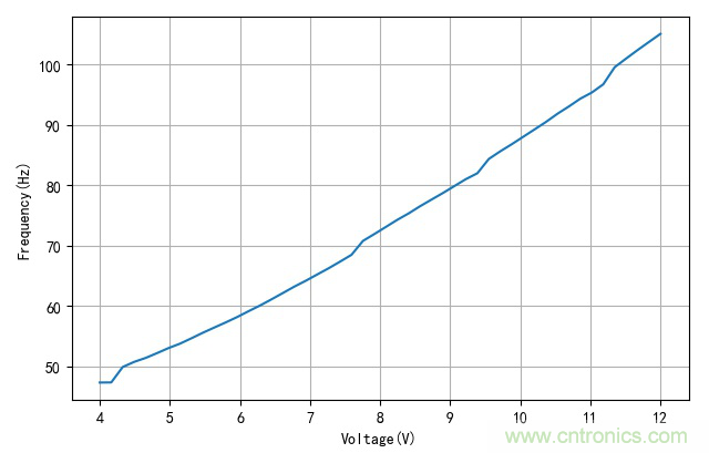 是誰動了我的電容容量? 是誰動了我的電容容量?