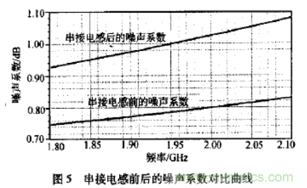 基于L波段單級高線性低噪聲放大器的工作原理及設計 基于L波段單級高線性低噪聲放大器的工作原理及設計