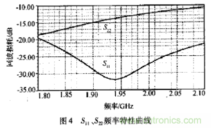 基于L波段單級高線性低噪聲放大器的工作原理及設計 基于L波段單級高線性低噪聲放大器的工作原理及設計