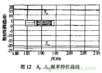 基于L波段單級高線性低噪聲放大器的工作原理及設計 基于L波段單級高線性低噪聲放大器的工作原理及設計