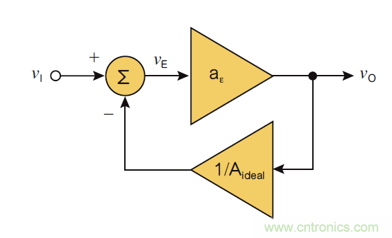 負反饋在電路應用中有什么作用? 負反饋在電路應用中有什么作用?