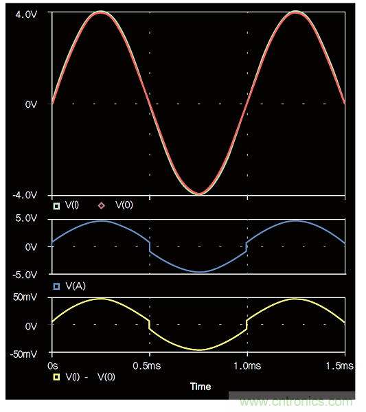 負反饋在電路應用中有什么作用? 負反饋在電路應用中有什么作用?