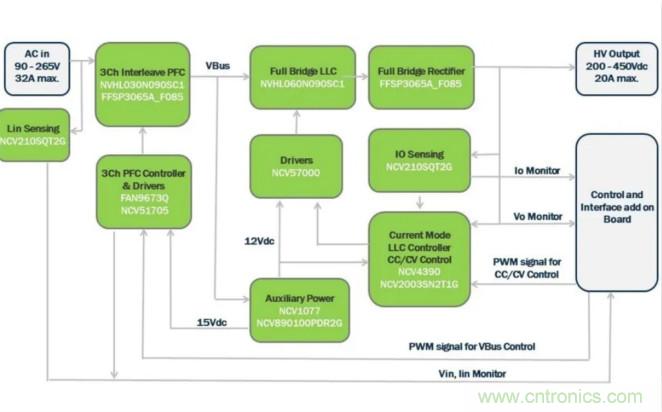 市場上流行哪些車載充電方案?