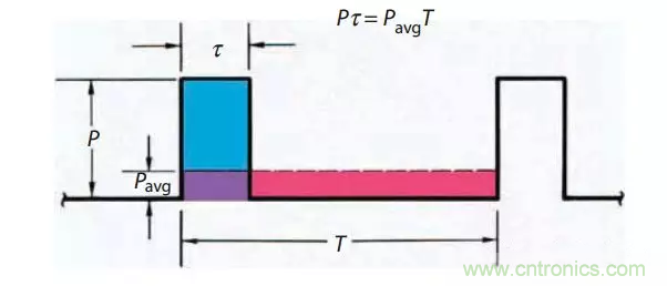 脈沖雷達基礎(chǔ)知識 脈沖雷達基礎(chǔ)知識