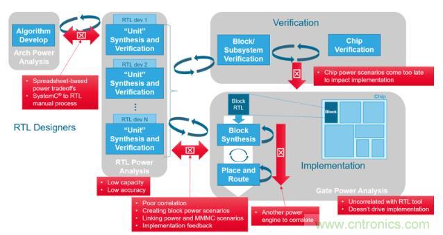 如何發(fā)現(xiàn)電源故障?知道你設計在執(zhí)行功能時消耗的功率就能解決