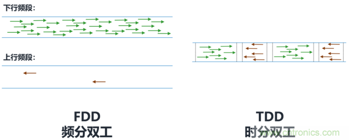 什么是5G高低頻組網 什么是5G高低頻組網