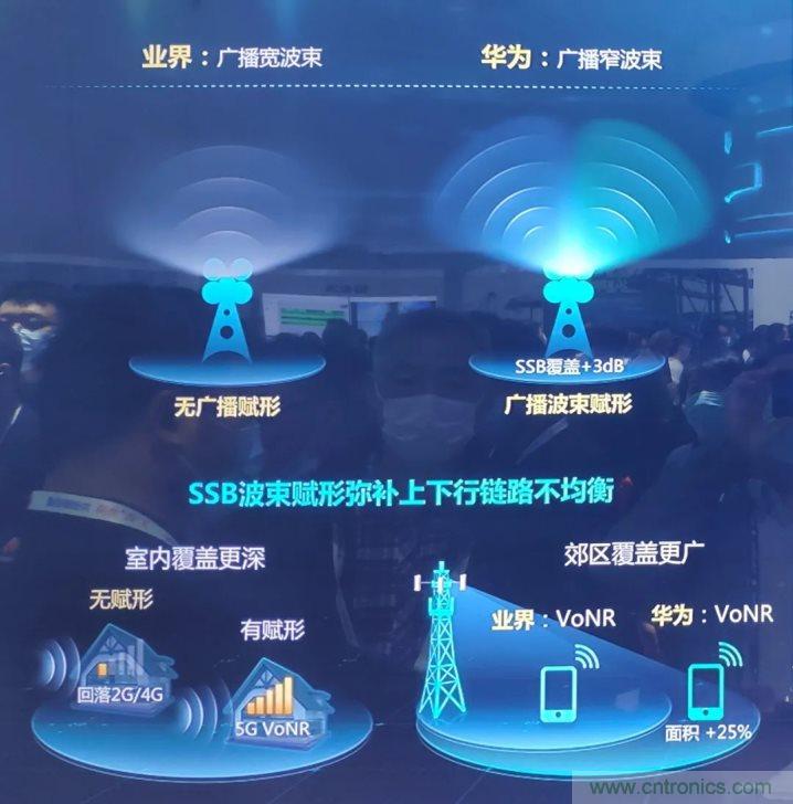 什么是5G高低頻組網 什么是5G高低頻組網