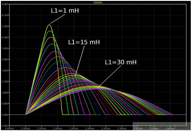 電源設計注意事項:噪聲和尖峰