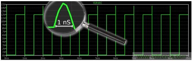 電源設計注意事項:噪聲和尖峰
