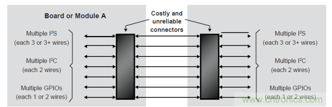 FPGA的單線聚合(SWA)優勢 FPGA的單線聚合(SWA)優勢