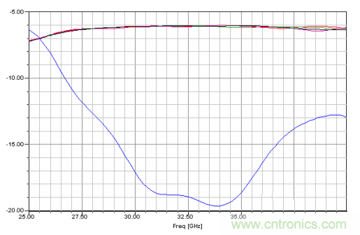 深入理解毫米波應用，四路毫米波空間功率合成技術介紹