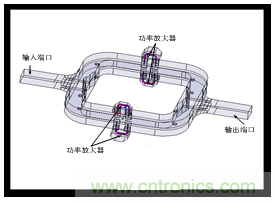 深入理解毫米波應用，四路毫米波空間功率合成技術介紹