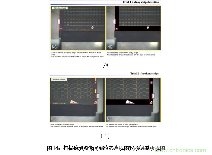 AI如何解決模壓成型封裝厚度相關缺陷 AI如何解決模壓成型封裝厚度相關缺陷