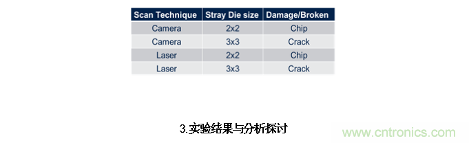 AI如何解決模壓成型封裝厚度相關缺陷 AI如何解決模壓成型封裝厚度相關缺陷