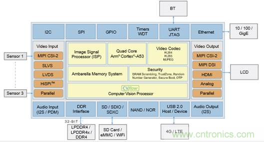 家居監控:如何選擇內存技術以適應新型系統架構 家居監控:如何選擇內存技術以適應新型系統架構