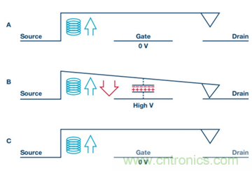 PK傳統開關，MEMS開關的N大優勢