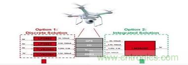 集成柔性功率器件的應用理解 集成柔性功率器件的應用理解