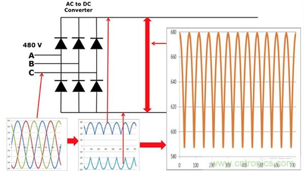 變頻器的整流單元是怎樣工作的？