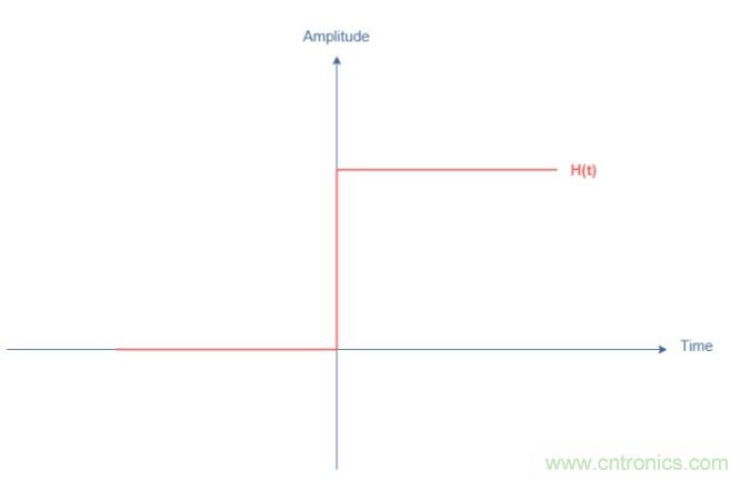 串聯(lián)RLC電路原理和應(yīng)用