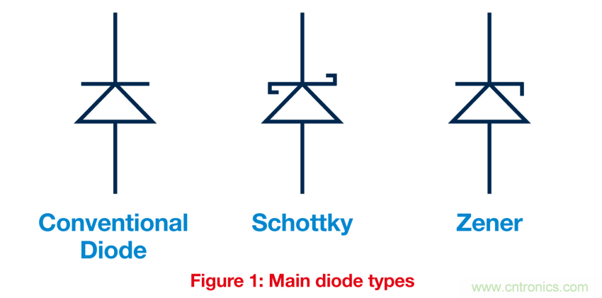 關鍵電源技術要素都有哪些？