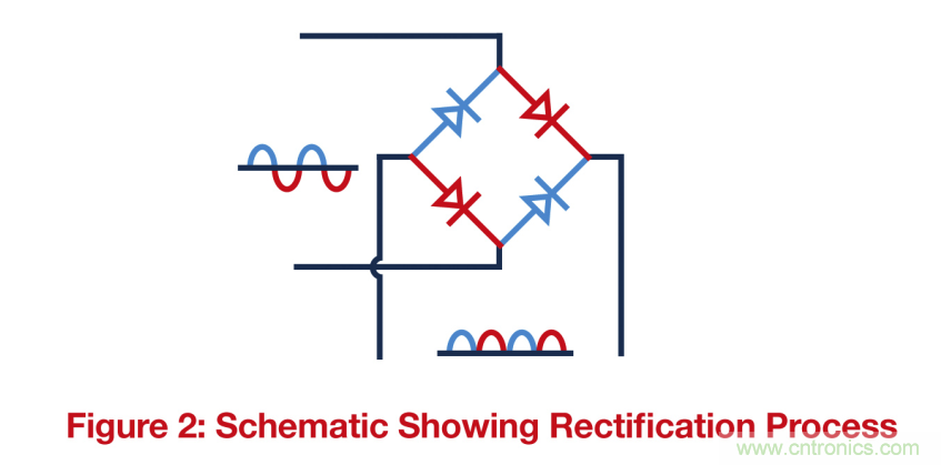 關鍵電源技術要素都有哪些？