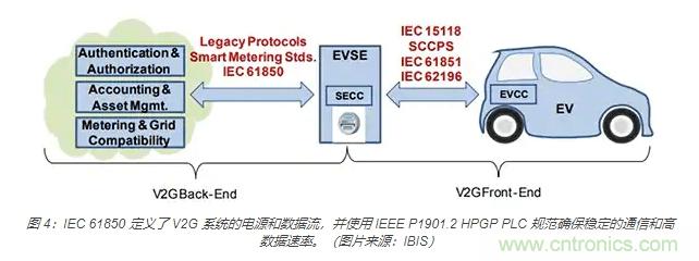 利用雙向電源轉換器和 PFC 來提高 HEV、BEV 和電網的能效 利用雙向電源轉換器和 PFC 來提高 HEV、BEV 和電網的能效