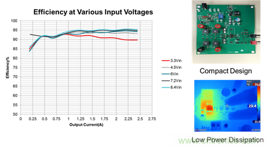 便攜式揚聲器電源:使低音成為可能