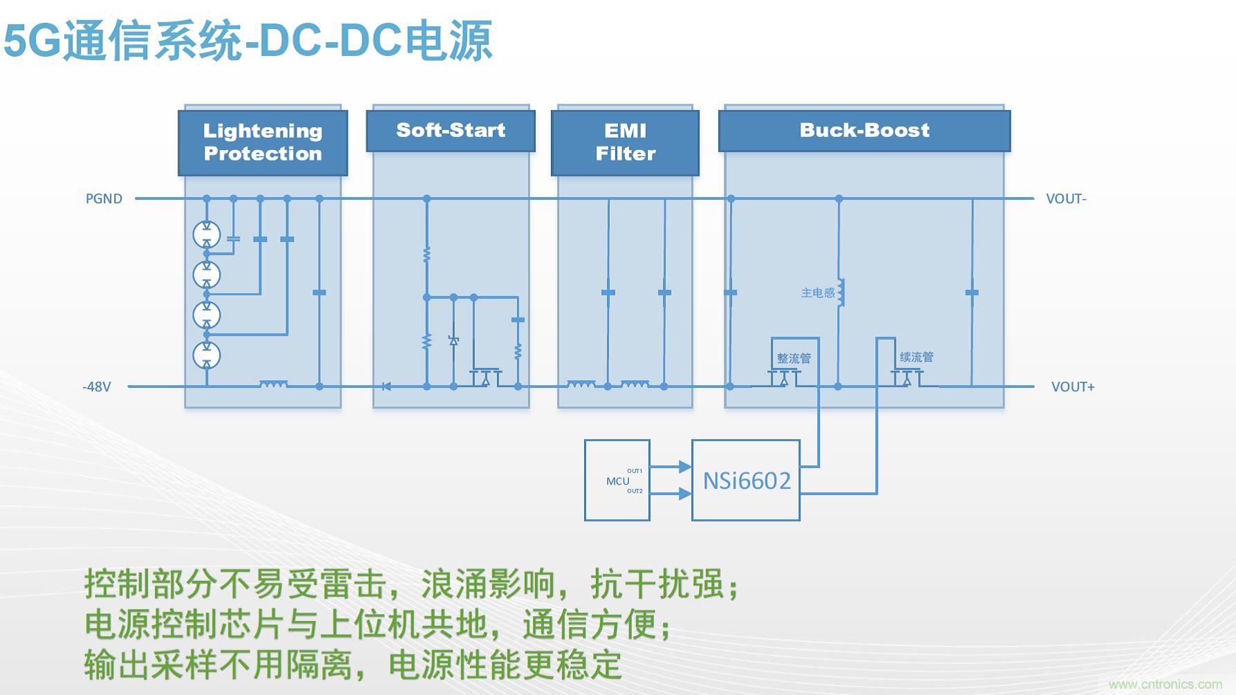 高功率電源應用中需要怎樣的隔離驅動? 高功率電源應用中需要怎樣的隔離驅動?