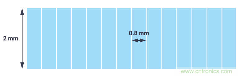 自動駕駛系統(tǒng)設(shè)計中的LIDAR:用于目標分類?還是目標檢測?