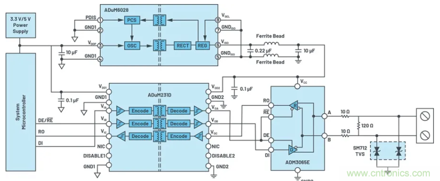 關于現場總線技術,這篇文章我想推薦給你