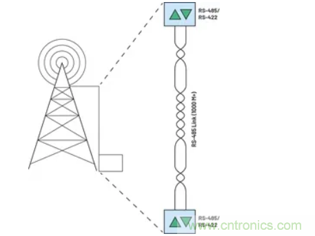 關于現場總線技術,這篇文章我想推薦給你