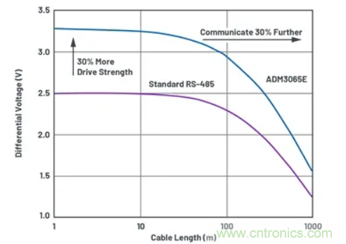 關于現場總線技術,這篇文章我想推薦給你