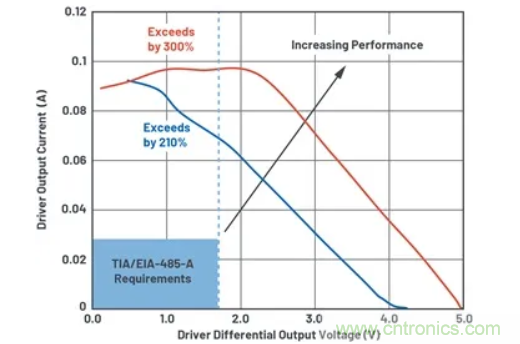 關于現場總線技術,這篇文章我想推薦給你