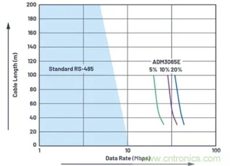 關于現場總線技術,這篇文章我想推薦給你