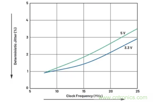 關于現場總線技術,這篇文章我想推薦給你