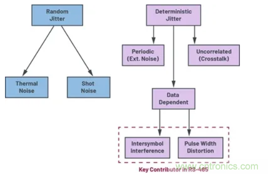 關于現場總線技術,這篇文章我想推薦給你