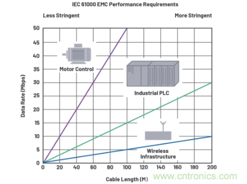 關于現場總線技術,這篇文章我想推薦給你