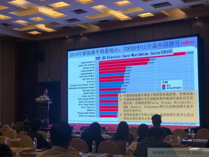 解除車企高質量發展“后顧之憂”,打造車載電子系統創新存儲解決方案