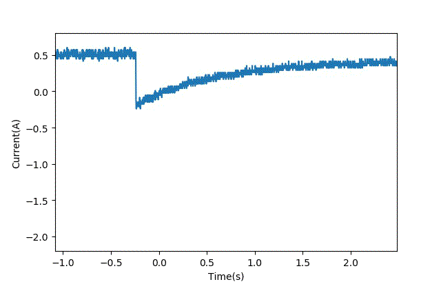 智能車模電機驅動是否需要加制動電阻?