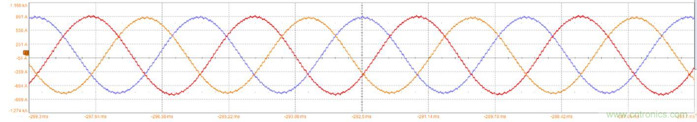 碳化硅功率模塊及電控的設計、測試與系統評估