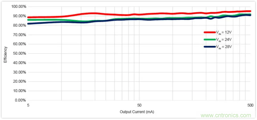 圣邦微電子同步降壓轉換器SGM61230，為抗擊極限過載而生
