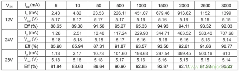 圣邦微電子同步降壓轉換器SGM61230，為抗擊極限過載而生