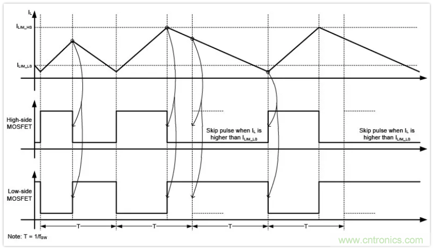 圣邦微電子同步降壓轉換器SGM61230，為抗擊極限過載而生